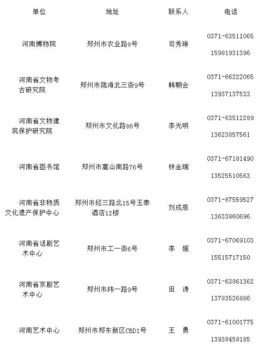 郑州开封等多地事业单位招人 安家费30万送10
