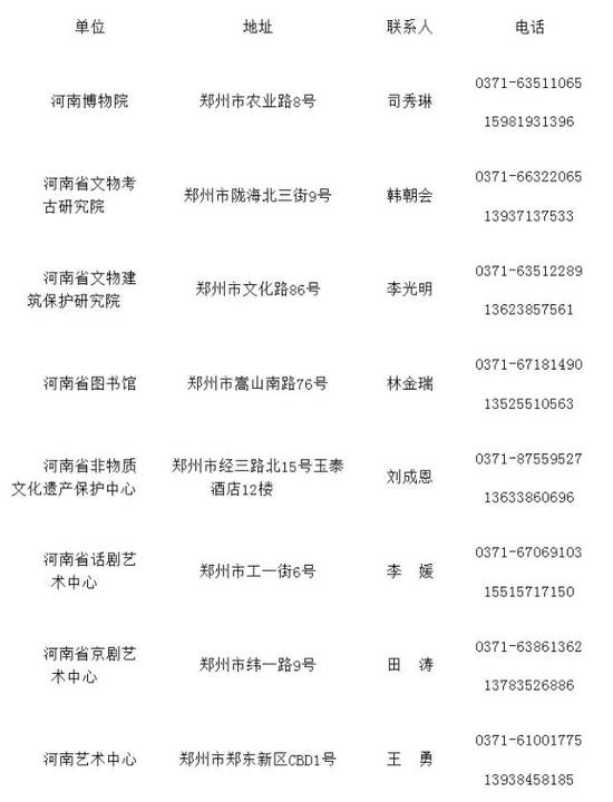 郑州开封等多地事业单位招人 安家费30万送10