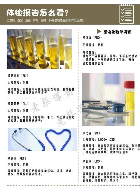 除了以上这些常规体检项目指标，还有就是专业的早癌体检。