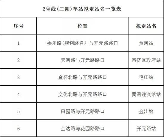 这些方式提建议