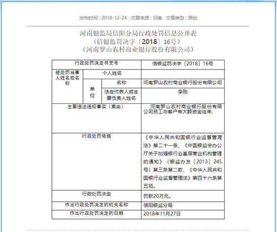 河南银监局开4张罚单 两农商行及相关负责人被罚45万 河南银监局开4张罚单 两农商行及相关负责人被罚45万