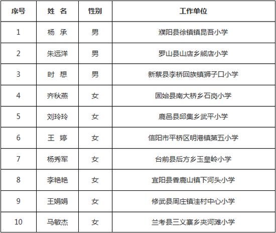 祝贺!河南省首批99位优秀乡村教师将获专项培