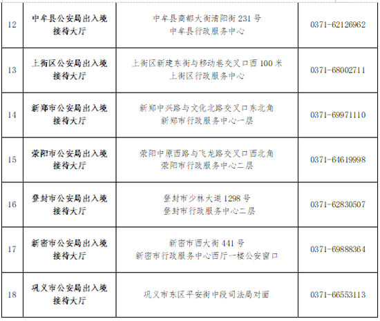 郑州市开设学生办证夜间专场 附全市出入境接待大厅详细信息