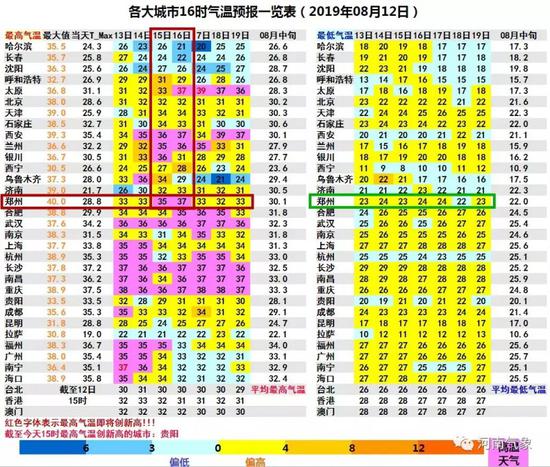 但35℃以上的高温