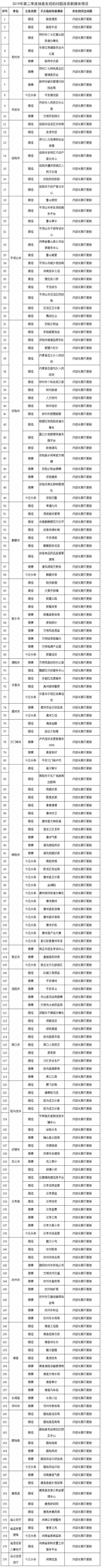 （来源：河南省政府办公厅）