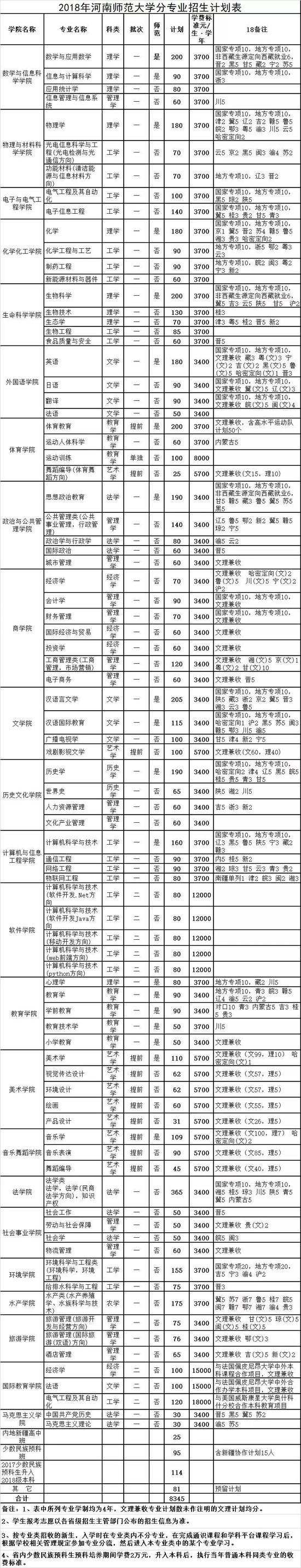 往年录取情况