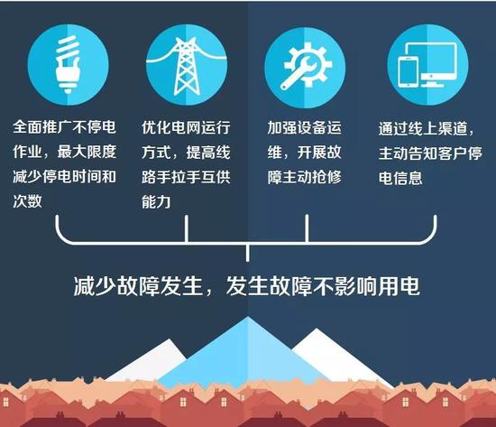 這么多措施，實(shí)際效果咋樣？我們?nèi)ケ本┖蜕虾？纯矗?></div>
<p>　　<span id=