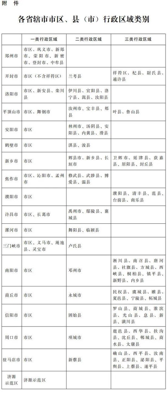 河南省调整最低工资标准
