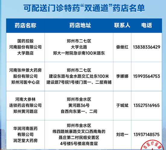 @郑州市民 疫情期间“门诊特药”配送药店已增至6家