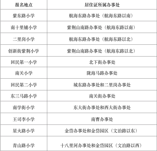 郑州市区小学入学明日现场报名 这些提醒要收好