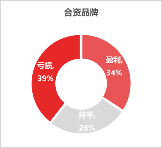 (数据来源于人和岛智库)