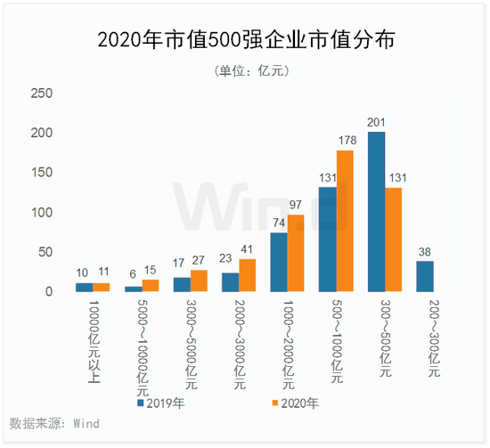 2020河南省上市公司_截至2020年底,省内主板上市公司仅一百多家!河南如何