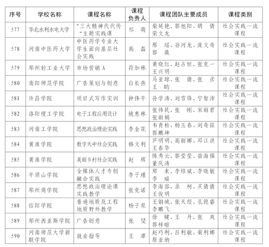 首批认定河南省一流本科课程名单公布 快来看看