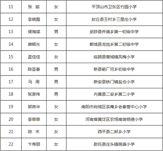 河南省乡村优秀青年教师培训奖励计划人员名单