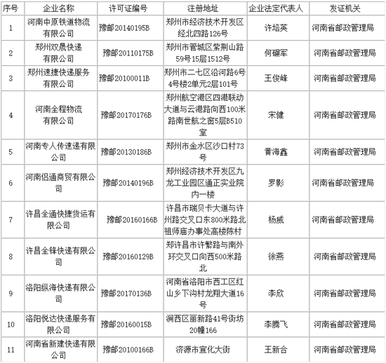 快递运营管理专科,快递运营管理专科学什么