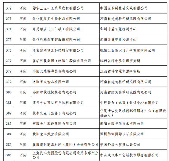 第四批绿色制造名单公布 这些豫企上榜