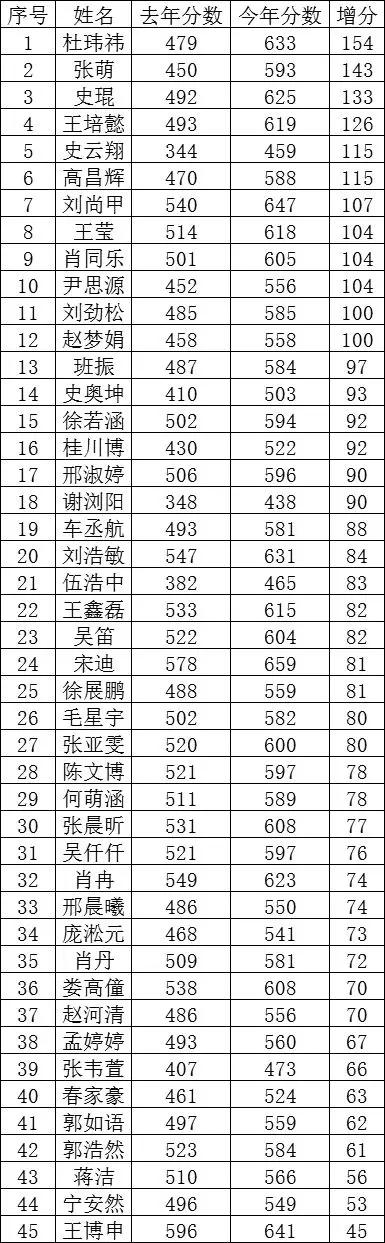 在宇华,他们都收获满满。