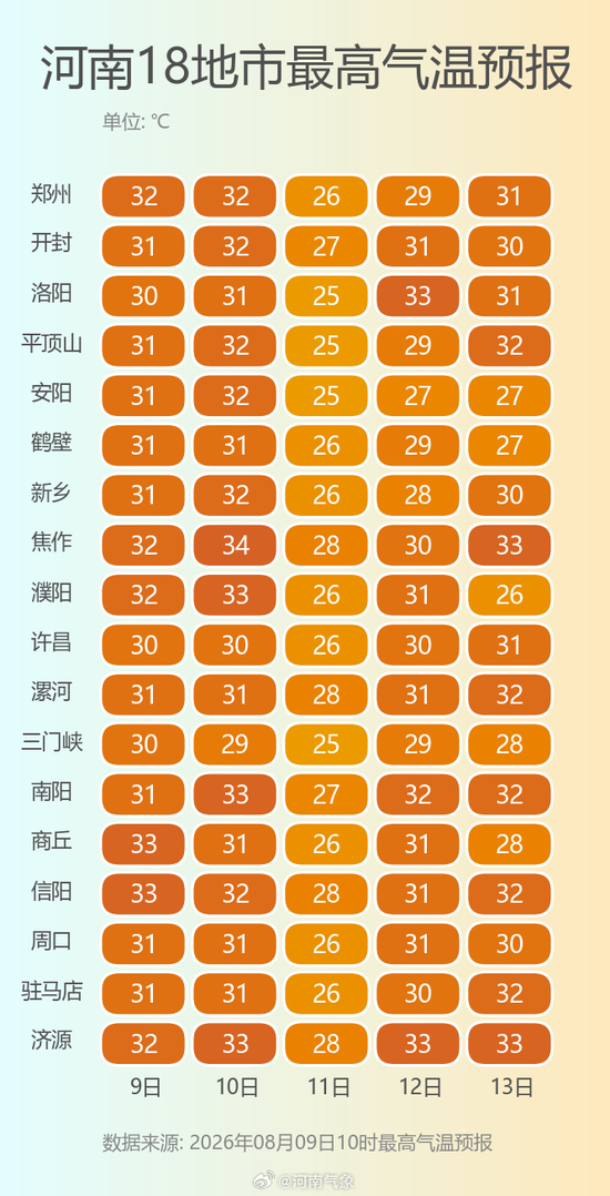 河南迎本轮台风最强降雨