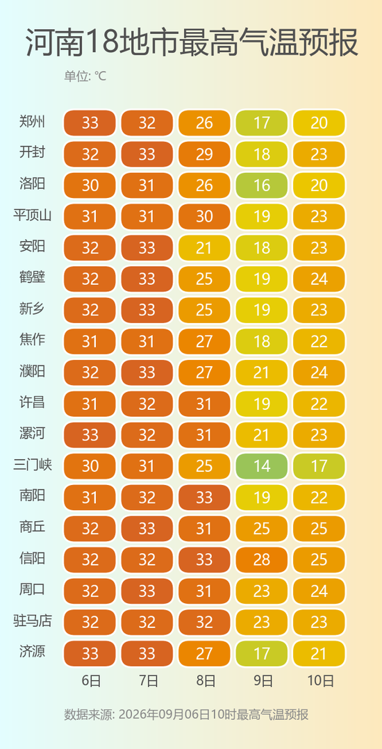 河南人的第一件外套要登场了！断崖式降温来袭，12地市最高不