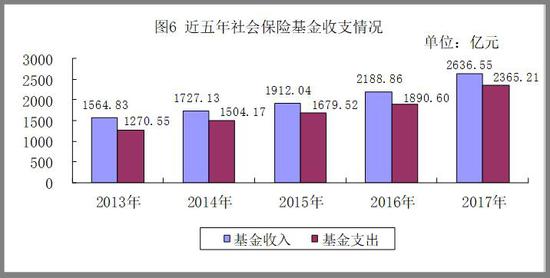 5.4万参保人员享受工伤待遇