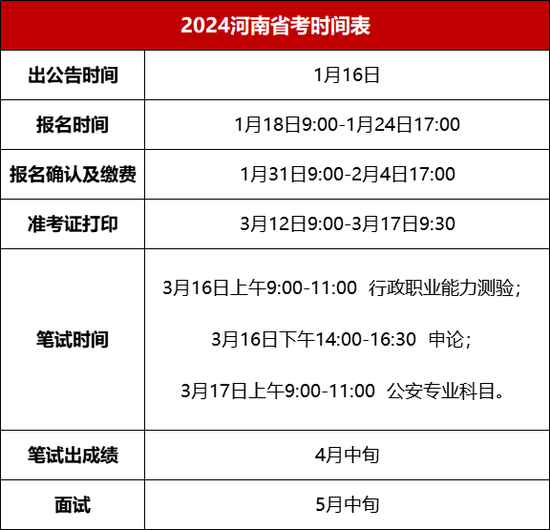 河南省考解读：连续三年扩招，2024年招9900人