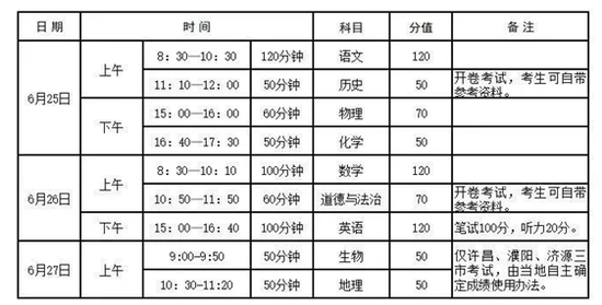 滴答清单倒计时 河南中考倒计时2天 考生中考必备清单及注意事项大整理