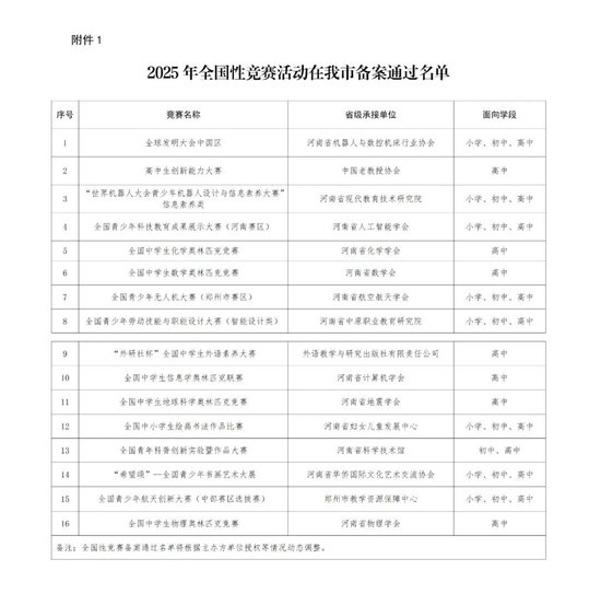 2025年中小学生竞赛活动“白名单”公布