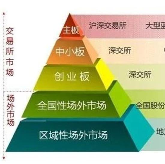 2020河南省上市公司_截至2020年底,省内主板上市公司仅一百多家!河南如何