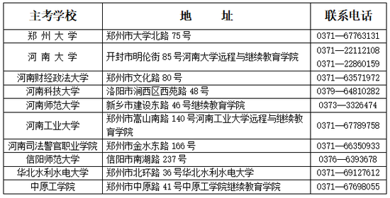 河南省2024年上半年自学考试报名在即 这些提醒请查收