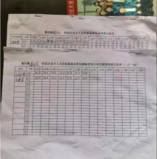 (王土成每天坚持上门为返乡人员测体温,并记录在册)