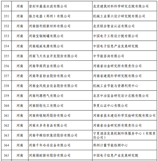 第四批绿色制造名单公布 这些豫企上榜