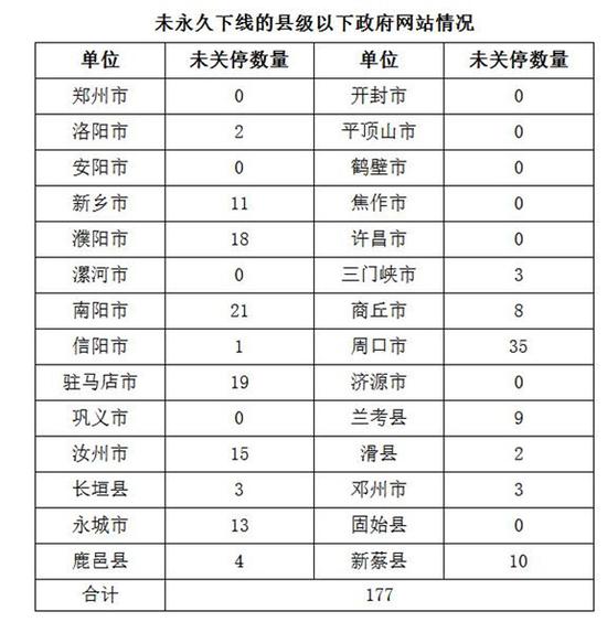 政府网站太多反而“政出多门” 国办发文要求“乡镇、街道不开设门户网站”