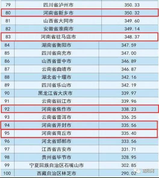 南阳驻马店阜阳三市gdp比较_驻马店 南阳 信阳三市区位 GDP 房价分析(3)