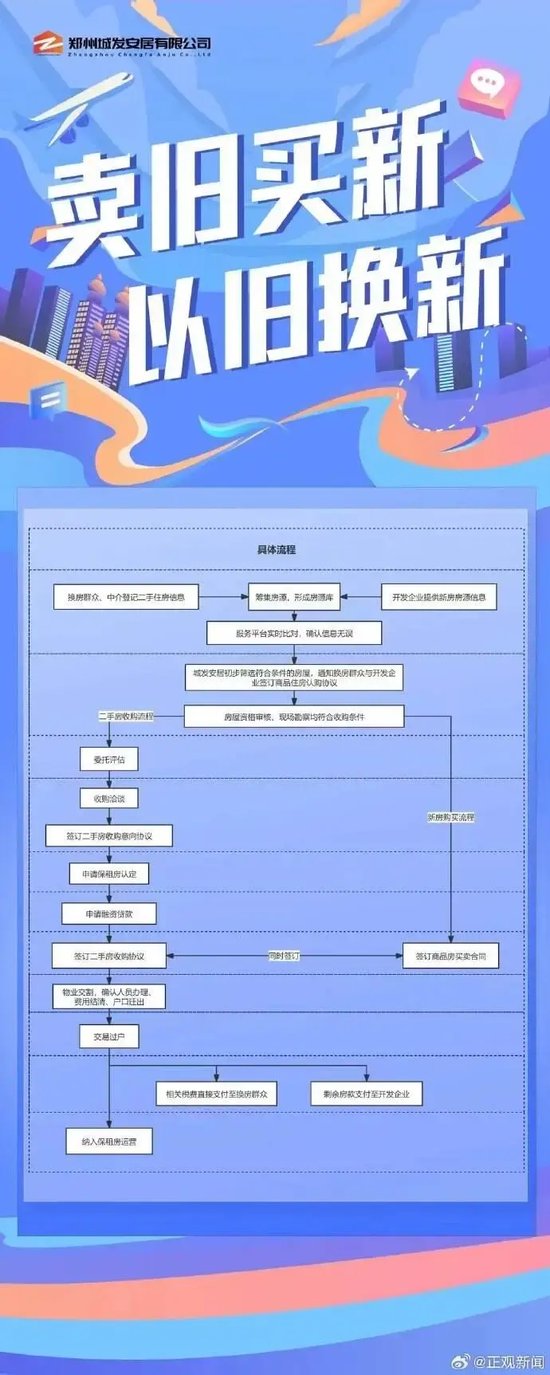 @郑州人，请收下这张住房以旧换新体验卡