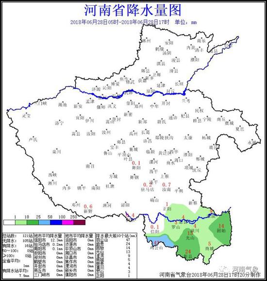 六月已经接近尾声