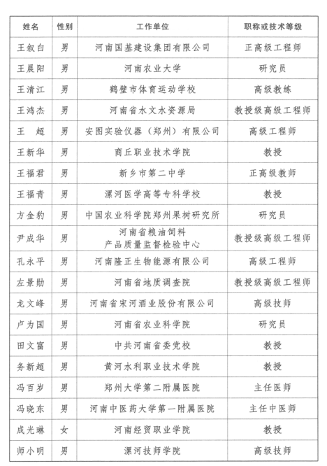 第三批享受河南省政府特殊津贴人员名单揭晓 