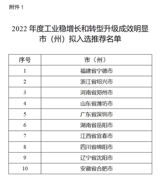 工业稳增长和转型升级成效明显！郑州入选工信部 “优秀生”名单