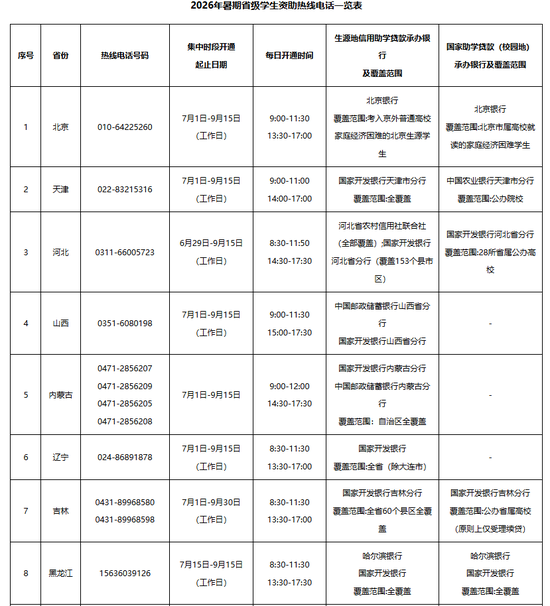 @河南考生，认准这个号码！教育部高校学生资助热线已开通