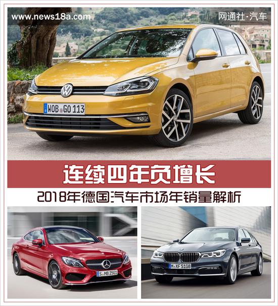 柴油车受新规限制 新能源车型需求增加