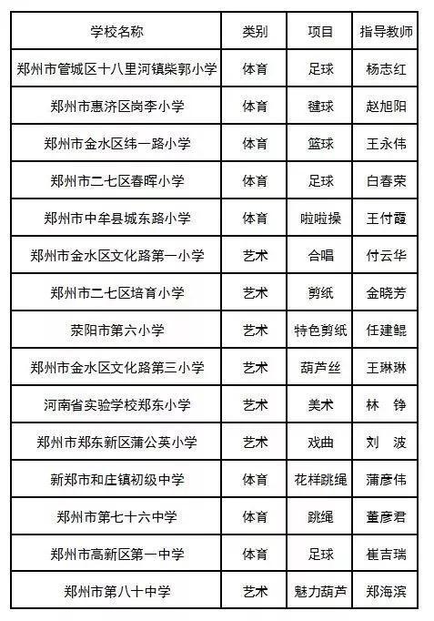 （來源：河南省教育廳）