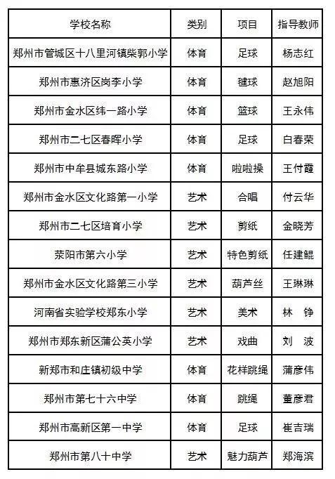 （来源：河南省教育厅）