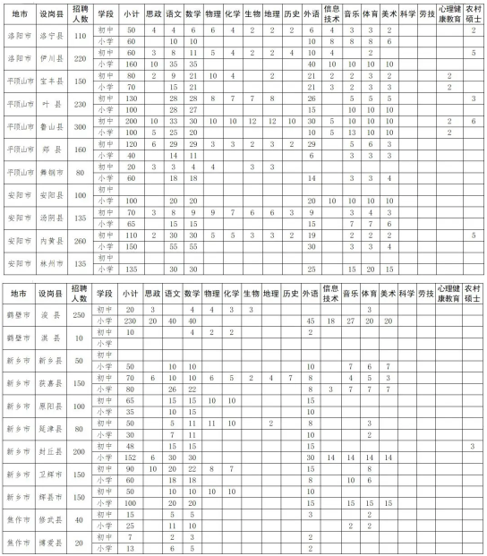 2020河南特岗排名_河南省2020年特岗教师招聘体检人员名单查询入口