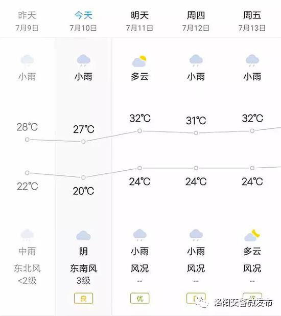 比起降雨