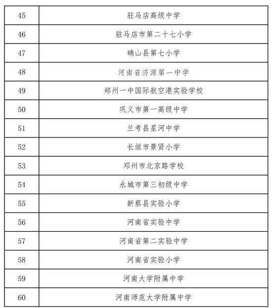 10+60！首批省级中小学科学教育实验区、实验校名单公示