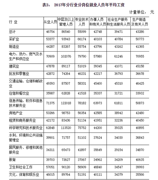 2017河南城镇单位就业人员平均工资出炉 你拖