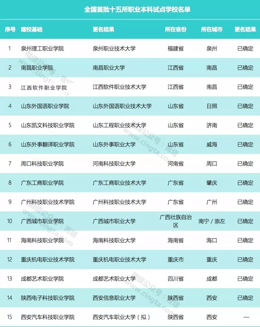 (图片来源:青塔)