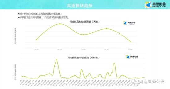 假期八大易堵高速路段