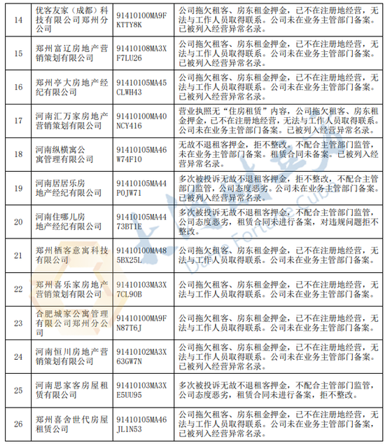家具轻资产运营,轻资产运营项目有哪些