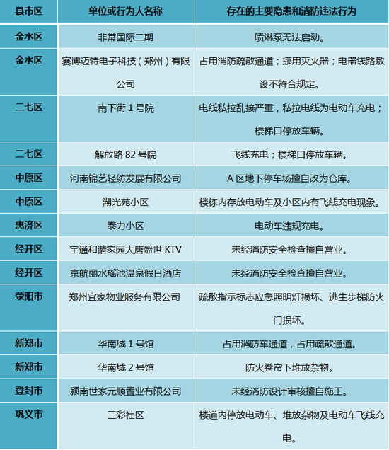 ֣��29�һ���������λ���ع� ���ҵ�λ����ͣҵ����