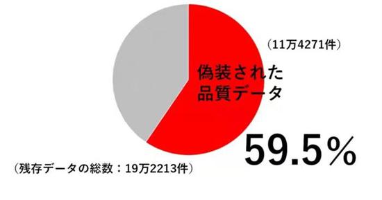 60%数据造假!又一家日本零部件厂商陷丑闻风波